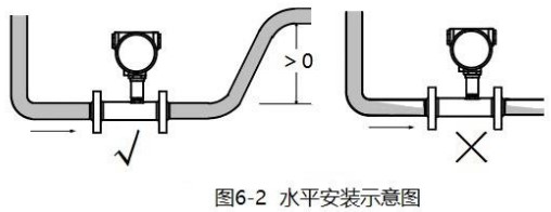 蒸餾水流量計(jì)水平安裝示意圖