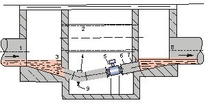 注水流量表井內(nèi)安裝方式圖