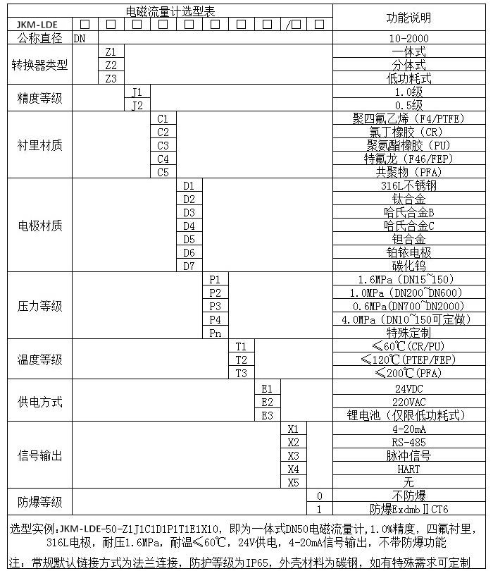 污水流量表規(guī)格選型表