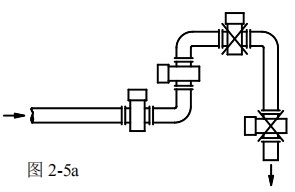 dn300污水流量計安裝方式圖一