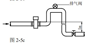 電磁管道流量計安裝方式圖三