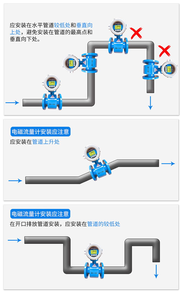 高壓電磁流量計(jì)正確安裝位置圖