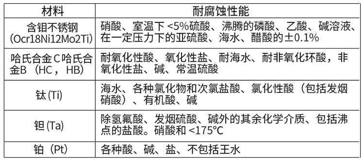 潛水型電磁流量計(jì)電*材料選型表