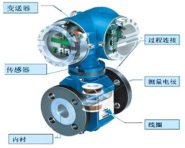 化工廠電磁流量計結(jié)構(gòu)圖