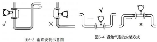 甲醇用流量計(jì)垂直安裝示意圖