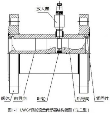 乙酸乙酯流量計法蘭型結(jié)構(gòu)圖