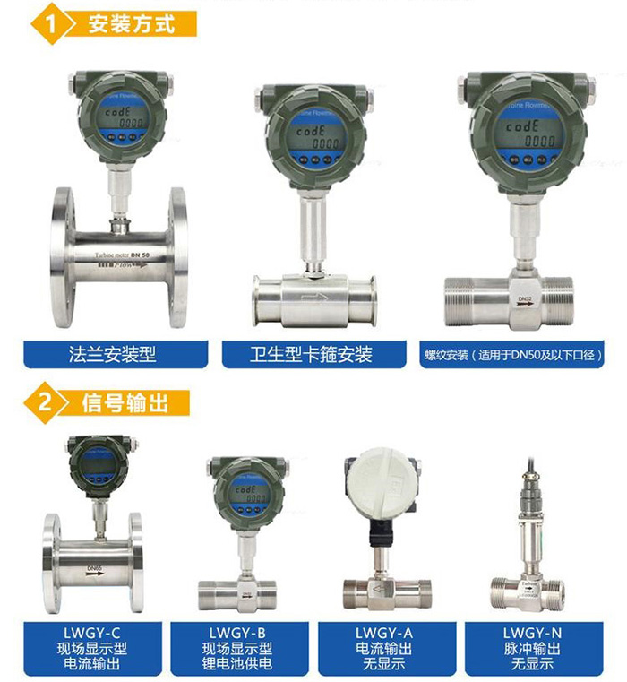 dn20渦輪流量計傳感器分類圖