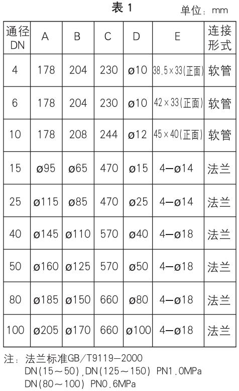 實驗室氣體流量計外形尺寸表