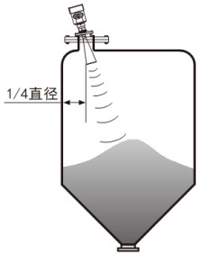 儲(chǔ)罐雷達(dá)液位計(jì)錐形罐斜角安裝示意圖