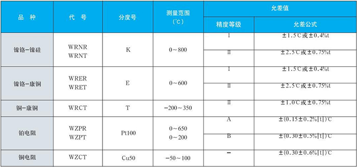 電站測溫熱電偶測量范圍對照表