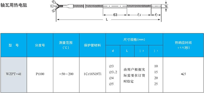 電站測溫熱電偶軸瓦用規(guī)格表