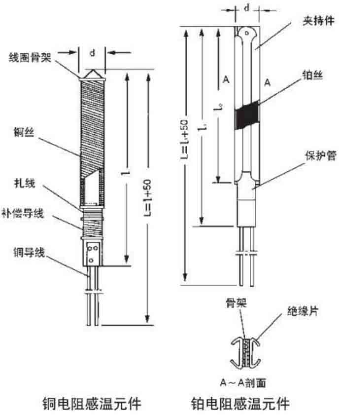 熱電阻結構原理圖