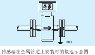 冷卻水流量計(jì)傳感器在金屬管道上接地示意圖