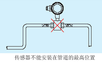 冷卻水流量計(jì)不能安裝管道*高處示意圖