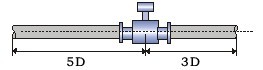 水電磁流量計(jì)正確安裝位置圖二