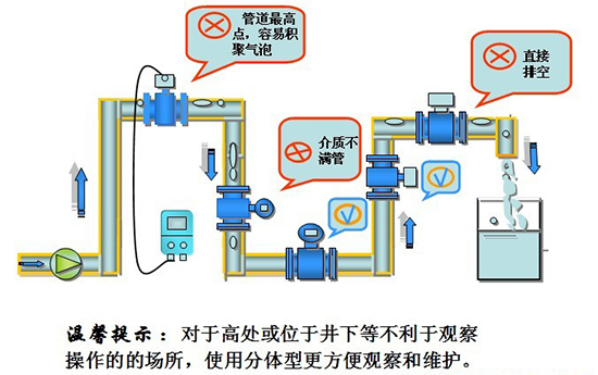 電池供電電磁流量計安裝注意事項