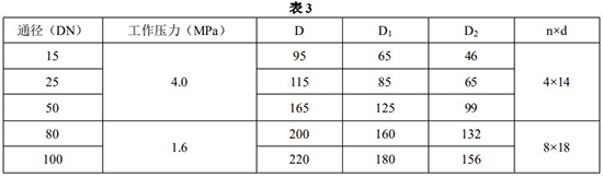 液體防腐流量計(jì)安裝尺寸表一