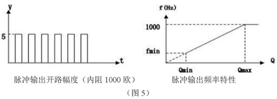 石蠟流量計(jì)脈沖輸出特性圖