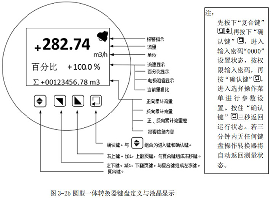 圓型一體轉(zhuǎn)換器鍵盤(pán)定義與液晶顯示圖